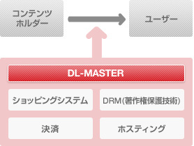 DL-MASTER